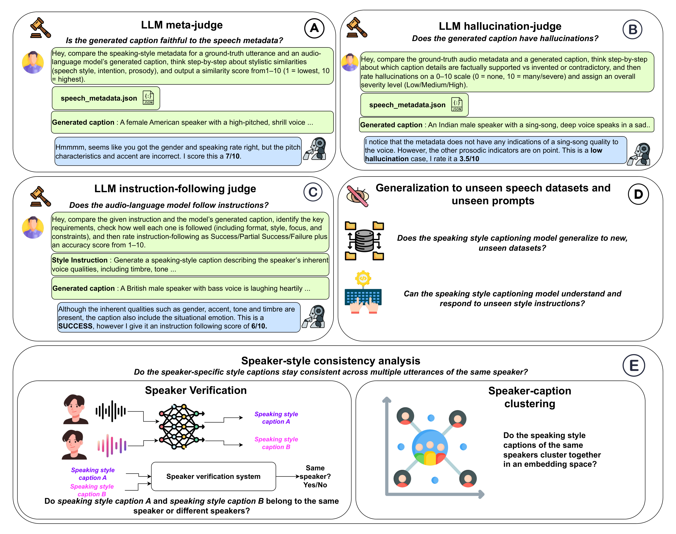 StyleInstructCaps benchmark overview figure