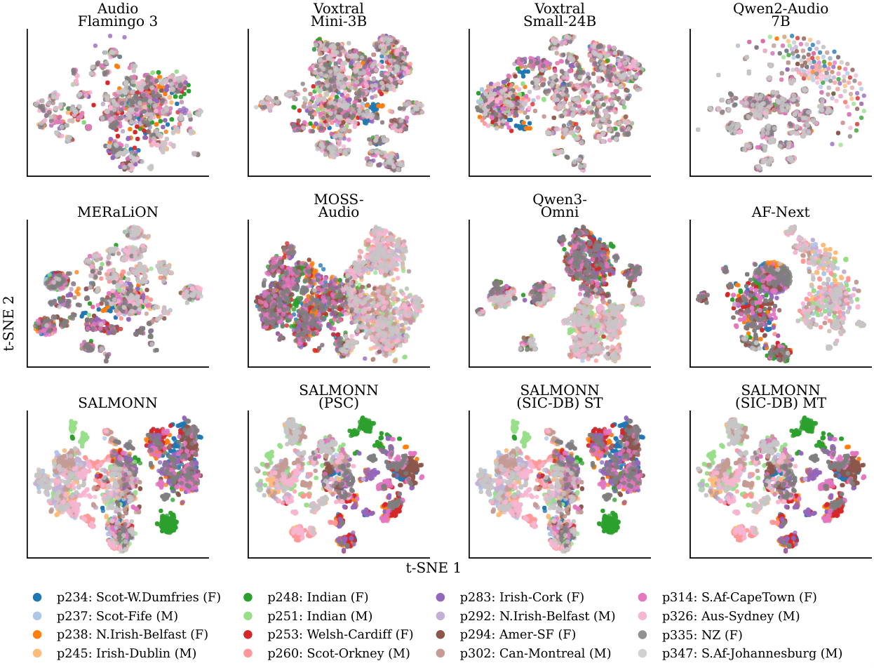 t-SNE plot: all speakers (double column)